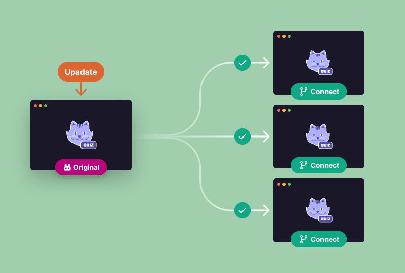 One-time resolution
with cumbersome content versioning library