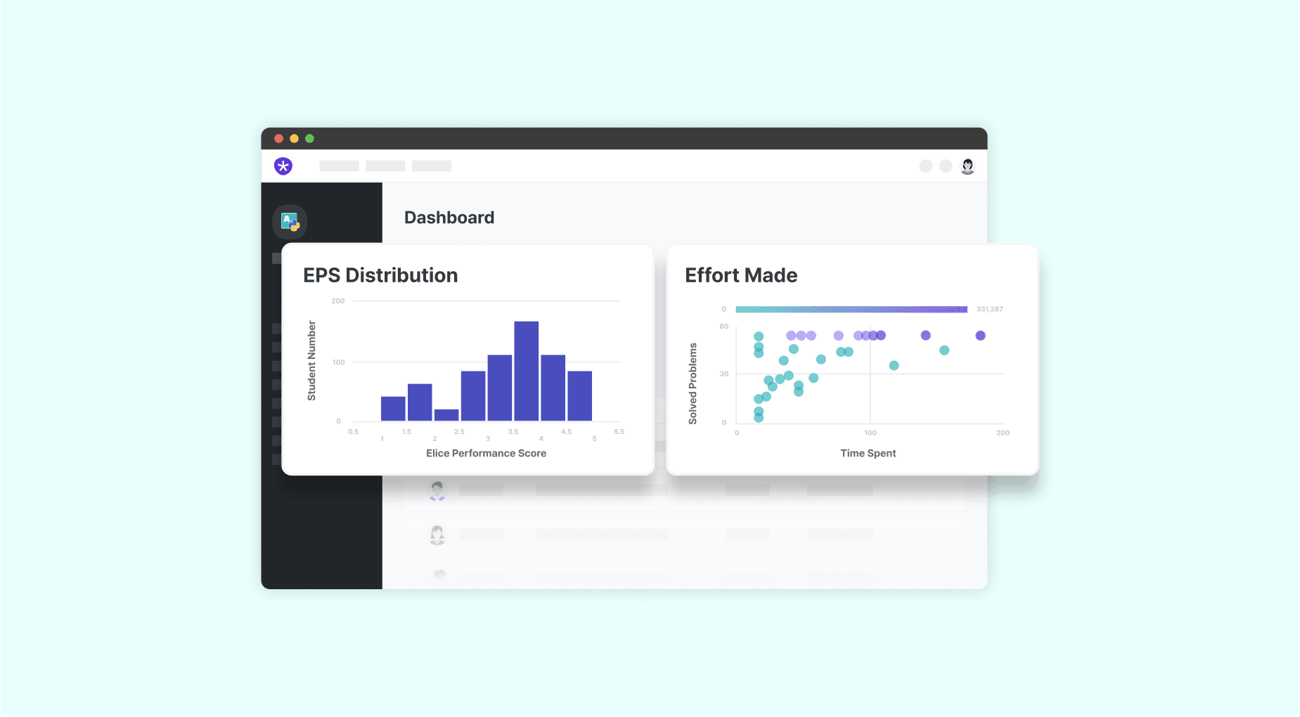 Get a real-time,
at-a-glance view of your students and class